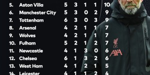 鲁尼妻子科琳获范加尔盛赞：曼联传奇背后的温馨故事